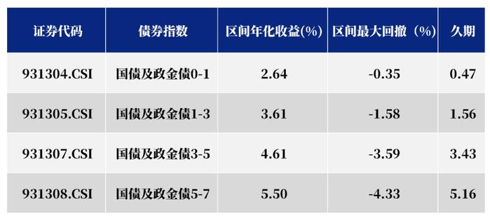 大涨大跌，最近债市怎么了？