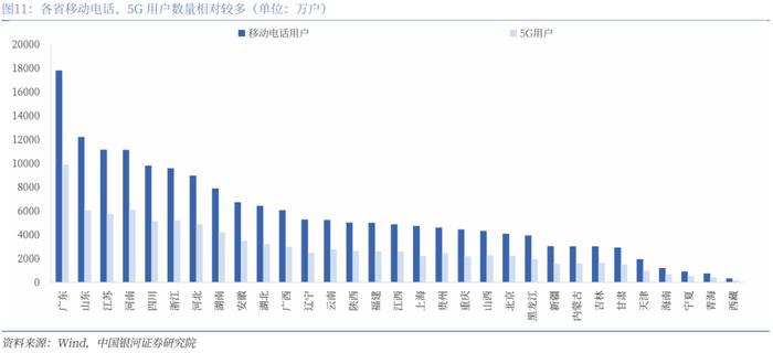 【银河通信赵良毕】行业月报｜24H1通信业经济企稳，国产算网赋能增强