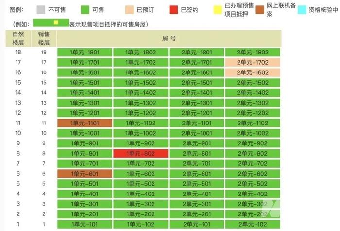 降价也不好卖？北京有楼盘开盘2个月网签才3套！“区域竞争激烈，要么降价特别多，要么产品特别好，否则卖得都不好”