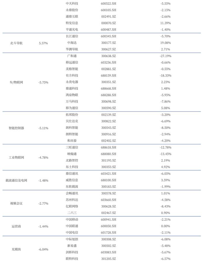 【银河通信赵良毕】行业月报｜24H1通信业经济企稳，国产算网赋能增强