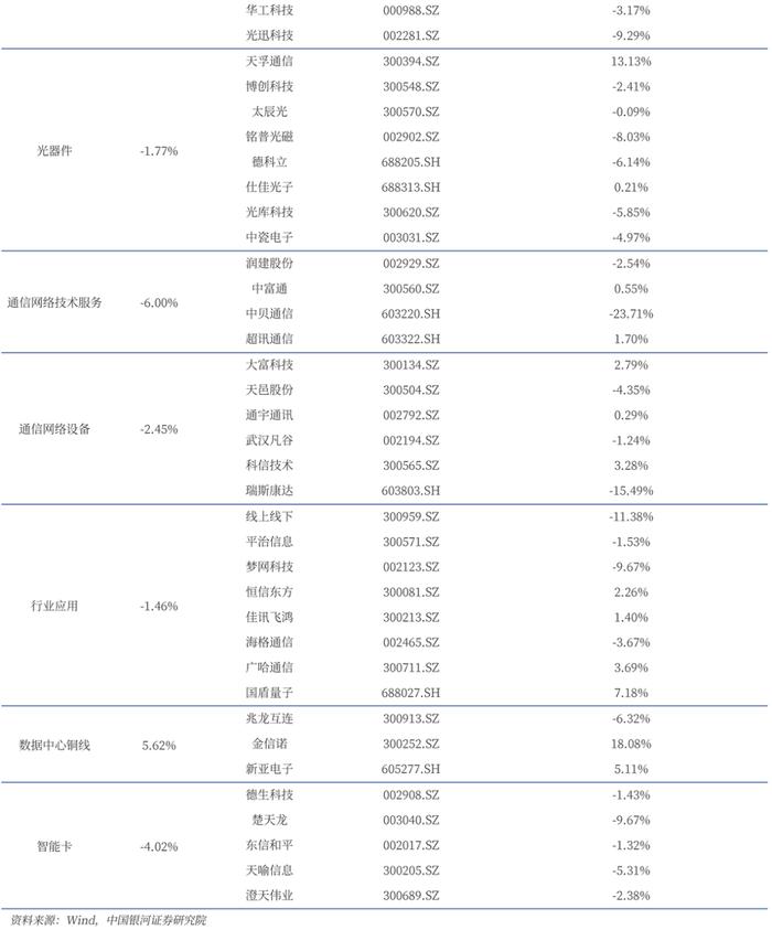 【银河通信赵良毕】行业月报｜24H1通信业经济企稳，国产算网赋能增强