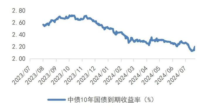 【山证非银】行业周报（20240805-20240809）：券商业务资格新规推出，关注券商中报业绩