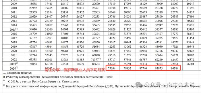 赚钱了！前5月，俄罗斯企业利润大涨13.6%，员工薪酬暴涨19.7%