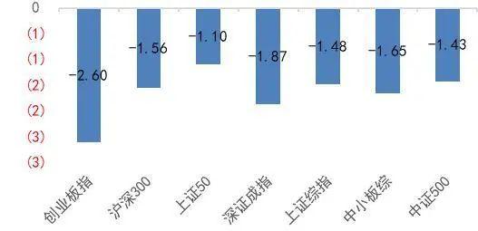 【山证非银】行业周报（20240805-20240809）：券商业务资格新规推出，关注券商中报业绩