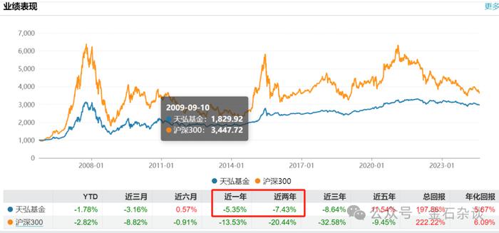 每日优鲜难民营？刷屏一周了！天弘基金的瓜...