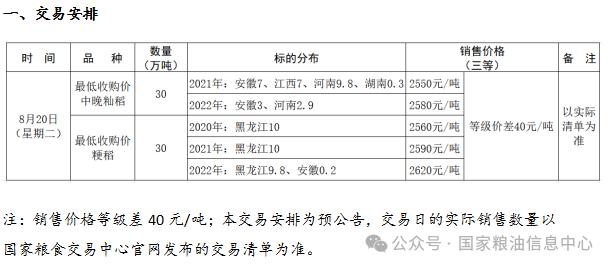 2024年8月20日最低收购价稻谷竞价销售交易公告