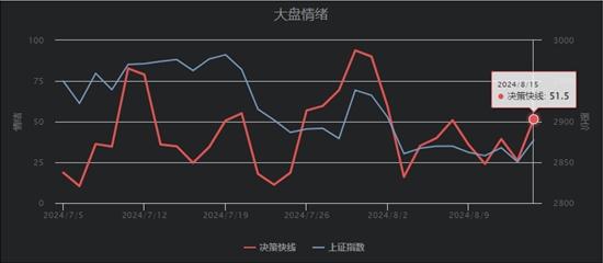 国家队护盘下蓄势整理，个股进入情绪反弹期