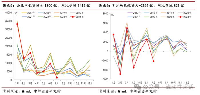 中邮·固收|“价格型”调控下的融资增速