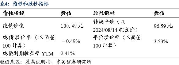 万凯转债：聚酯材料领域领跑者（东吴固收李勇 陈伯铭）20240815