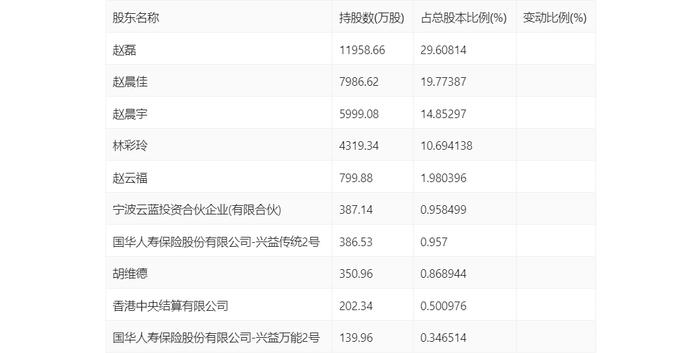 五洲特纸：2024年上半年盈利2.32亿元 同比扭亏