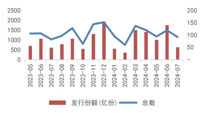 【山证非银】行业周报（20240805-20240809）：券商业务资格新规推出，关注券商中报业绩