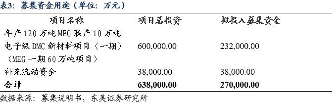 万凯转债：聚酯材料领域领跑者（东吴固收李勇 陈伯铭）20240815