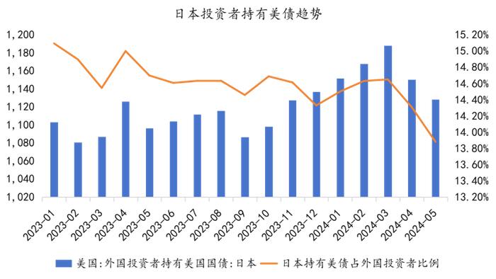 热点快评 vol.7 | 全球汇率波动下如何有效进行资产配置？