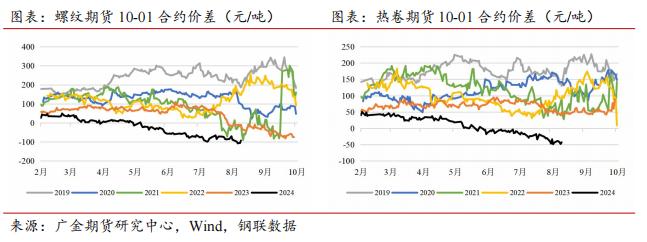广金期货钢材周报：市场抛压较大，价格继续创低 20240812