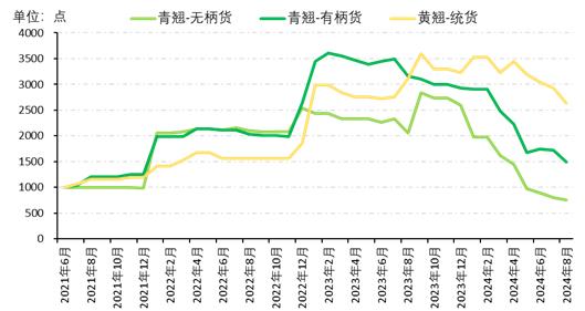 新华指数|平顺潞党参指数微幅上涨，连翘产新季来临指数有所下跌