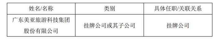 IPO申报前，被现场检查！收入确认合规性遭质疑！