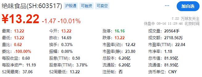 绝味食品，被中国证监会立案调查，去年曾计划香港上市