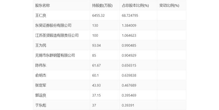 无锡鼎邦：2024年上半年净利润1910.75万元 同比下降6.90%