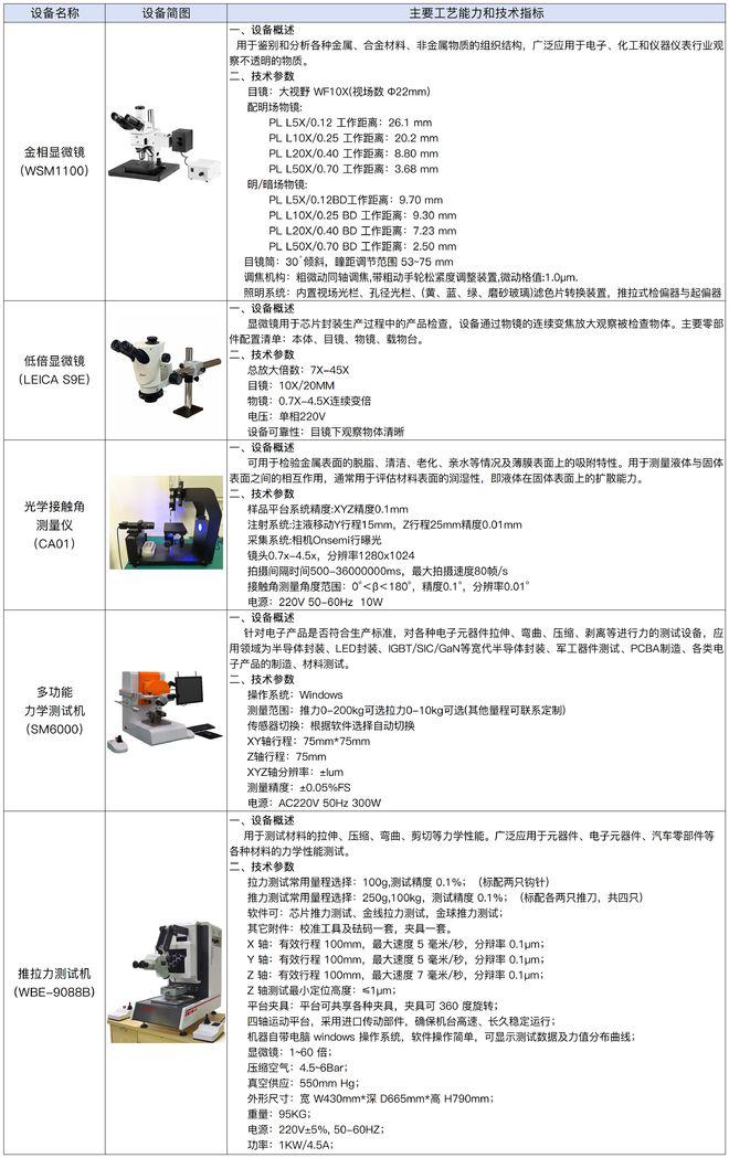 中科光智：半导体封装测试验证公共服务平台公开投入运营，上半年服务超百家企业