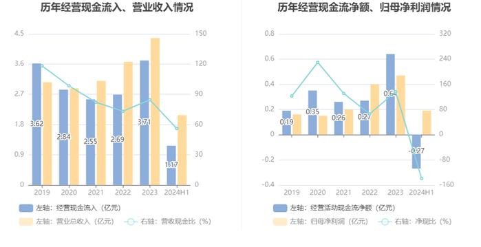 无锡鼎邦：2024年上半年净利润1910.75万元 同比下降6.90%