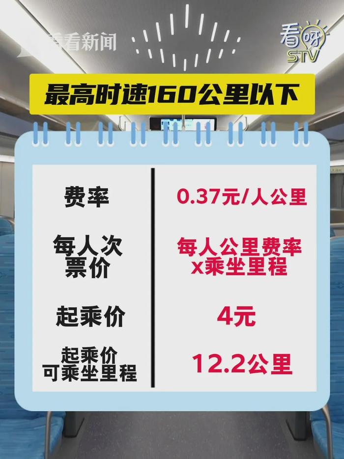 上海人终于盼到：起乘价4元，浦东⇌虹桥全程26元，年底开通！市域铁路票价方案公示→