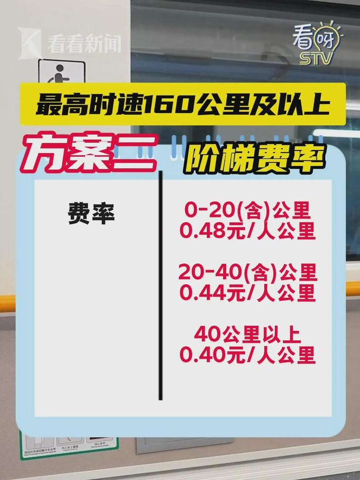 上海人终于盼到：起乘价4元，浦东⇌虹桥全程26元，年底开通！市域铁路票价方案公示→