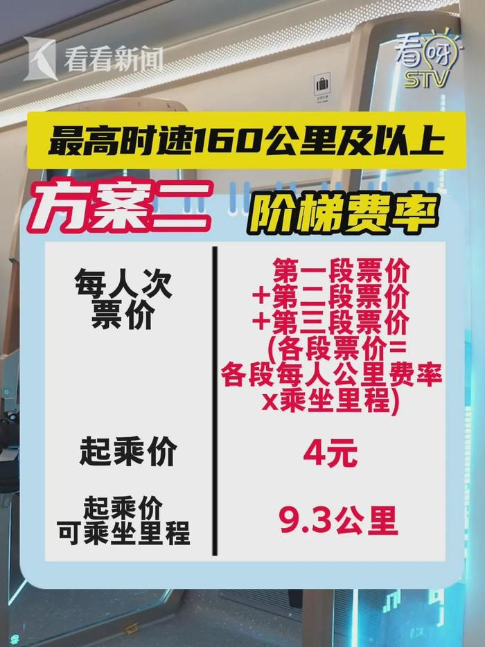 上海人终于盼到：起乘价4元，浦东⇌虹桥全程26元，年底开通！市域铁路票价方案公示→