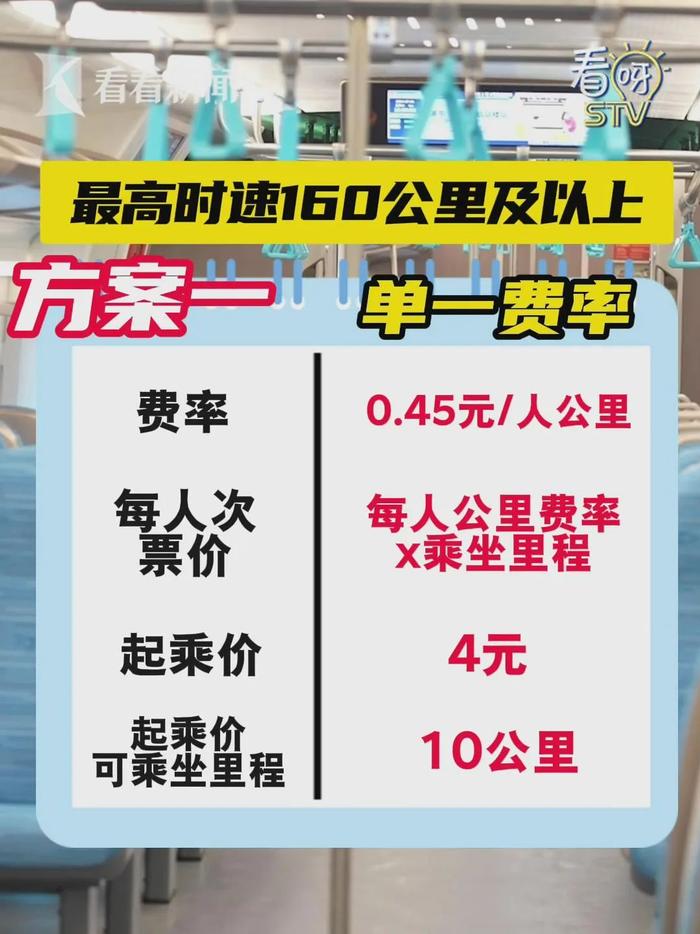 上海人终于盼到：起乘价4元，浦东⇌虹桥全程26元，年底开通！市域铁路票价方案公示→