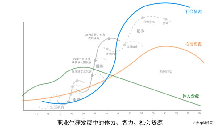 如何选择适合自己的职业？