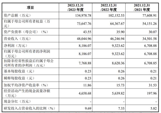 今天，苏州诞生一个超级IPO