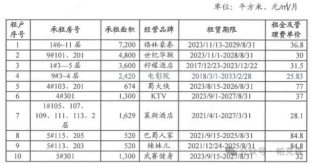 文旅资产盘活之步行街CMBS产品简介