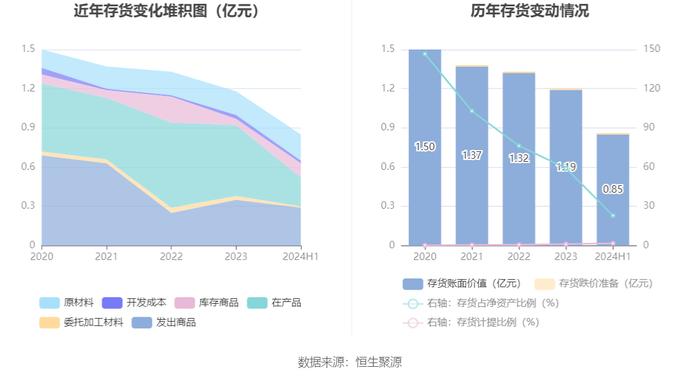 无锡鼎邦：2024年上半年净利润1910.75万元 同比下降6.90%