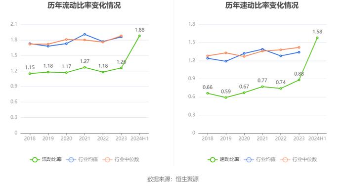 无锡鼎邦：2024年上半年净利润1910.75万元 同比下降6.90%