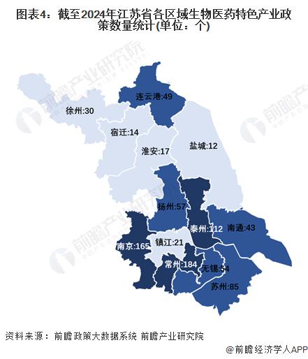 一文读懂江苏省生物医药特色产业发展现状与投资机会(附特色产业现状、空间布局、重大项目、产业迁移、投资机会分析等)