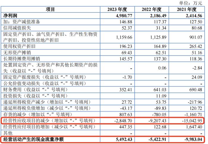 净利润含“水分”，能之光IPO股权代持之迷