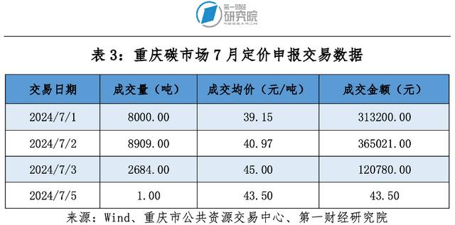 第一财经研究院碳市场月报：全国碳市场新分配方案出台，管控范围、履约年度等六方面均有调整 | 碳看