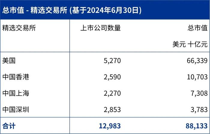 毕马威2024年第二季度行业市场倍数分析报告