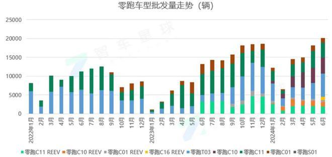 毛利二次转正，存在感不高的造车新势力，月销超2万