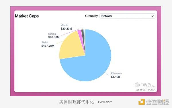 市场前景分析：以太坊看涨的理由