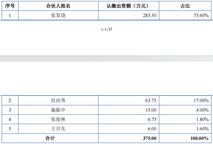 净利润含“水分”，能之光IPO股权代持之迷