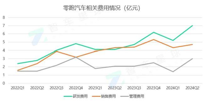 毛利二次转正，存在感不高的造车新势力，月销超2万