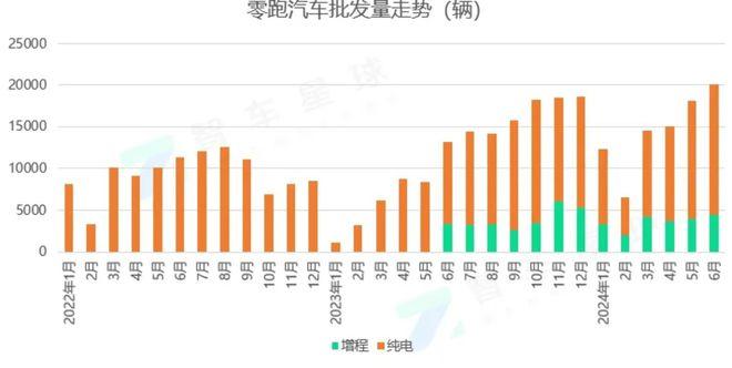 毛利二次转正，存在感不高的造车新势力，月销超2万