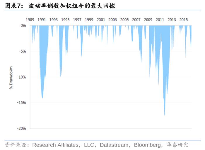 华泰 | 固收：胜率与赔率框架下的资产配置逻辑