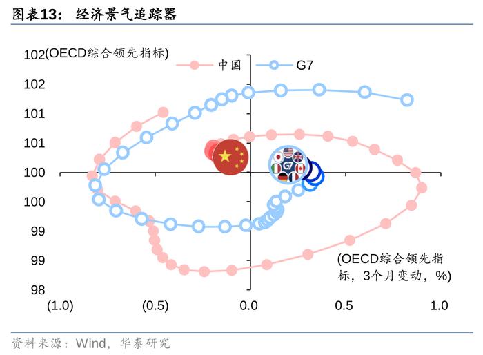 华泰 | 固收：胜率与赔率框架下的资产配置逻辑