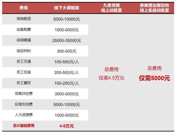 “尖刀”计划——给每一个券商营业部的破局礼物