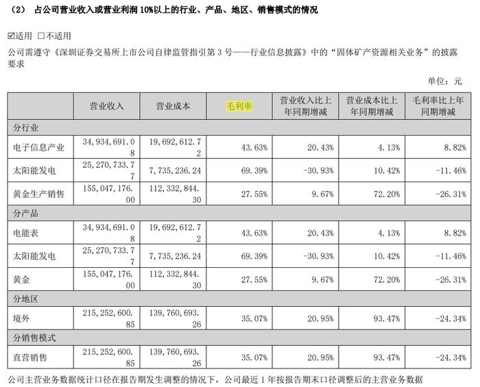 加纳大盗，惊吓5万股民