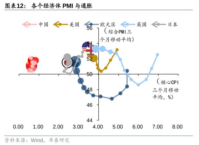 华泰 | 固收：胜率与赔率框架下的资产配置逻辑