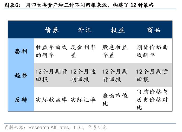 华泰 | 固收：胜率与赔率框架下的资产配置逻辑