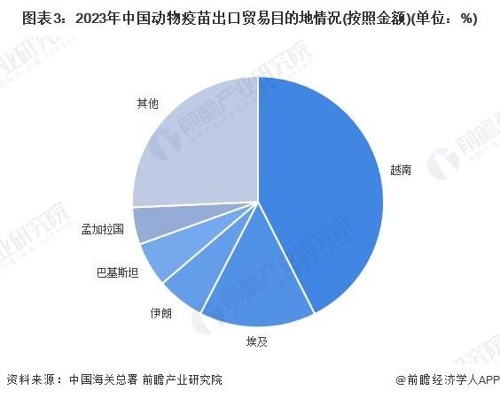 动物蓝舌病疫情在欧洲多国蔓延！荷兰病例激增：三天增加1000例【附动物疫苗行业前景分析】