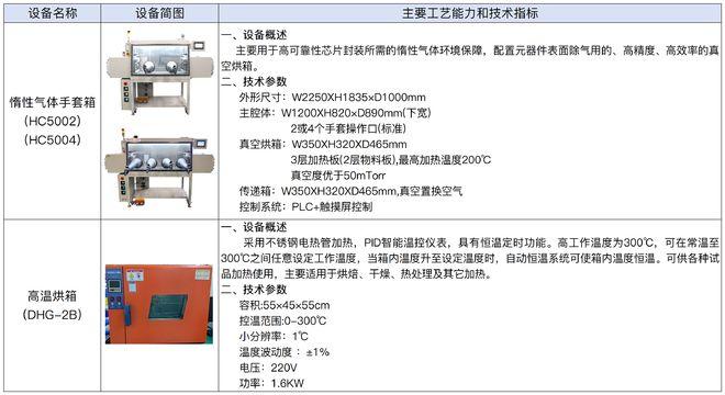 中科光智：半导体封装测试验证公共服务平台公开投入运营，上半年服务超百家企业